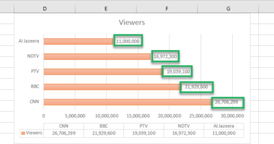 How to Make a Bar Graph in Excel - and Customize it (2024)