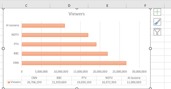 how to increase bar graph size in excel - templates... How to Make a Bar Graph in Excel - and Customize it (2024)