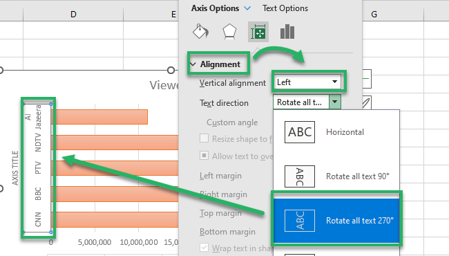 rotate all texts Changed direction of vertical axis