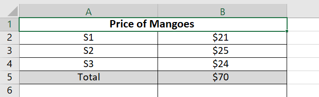 1st level of grouping data