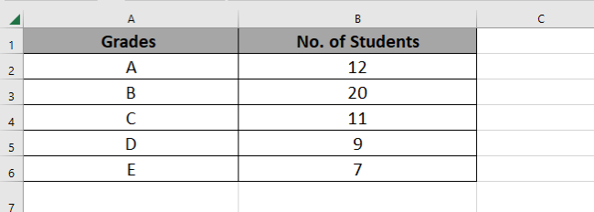 Pie chart data