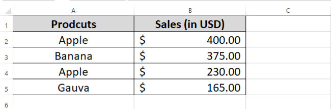 01 products sales dataset Sales data for different products