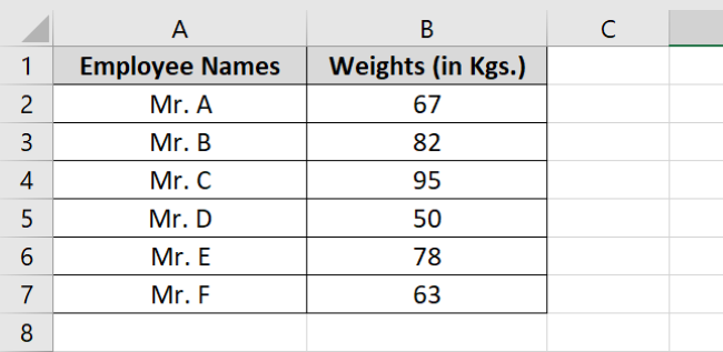 Employee weights data range