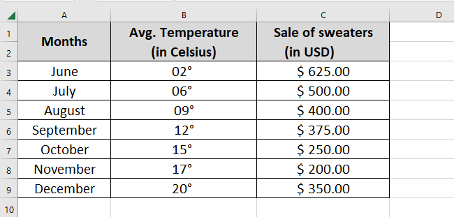 Data of X and and Y values