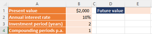 Calculating the interest compounded annually - using compound interest formula in Excel
