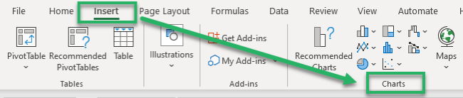 Selection of the graph from the insert tab