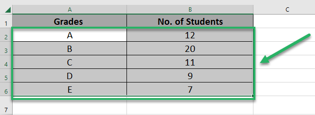 Selected data