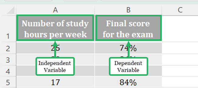 03 identify variables Identifying variables as independent and dependent