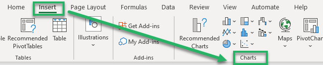 Selection of the graph from the insert tab