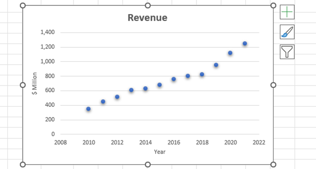 Click on the chart to select the chart. After selecting the scatter plot chart will look like this.