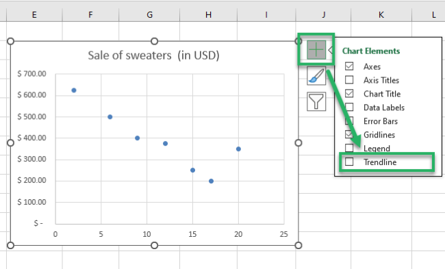 Chart elements for trendline