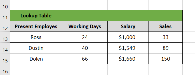 Lookup table