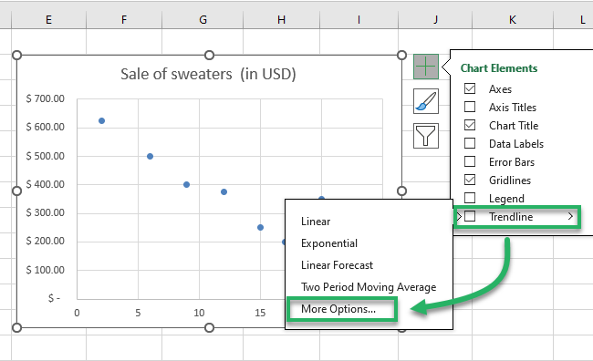 Chart elements for trendline