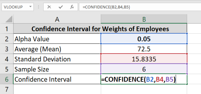 Confidence interval formula