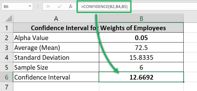 How to calculate confidence interval Excel