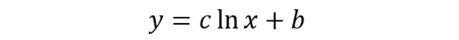 The natural logarithm function is represented by ln.