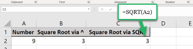 The SQRT function result is the same as the caret method but with less syntax