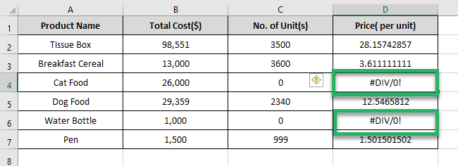 Cost per unit (with error)