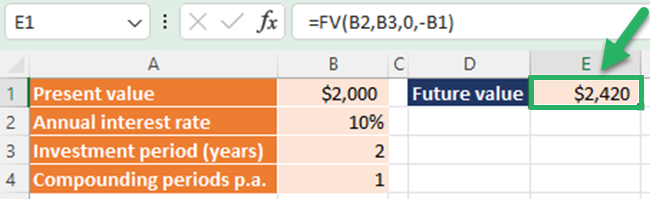 Future value using the FV function