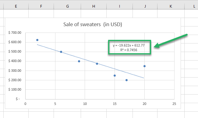 Regression statistics for dependent variables