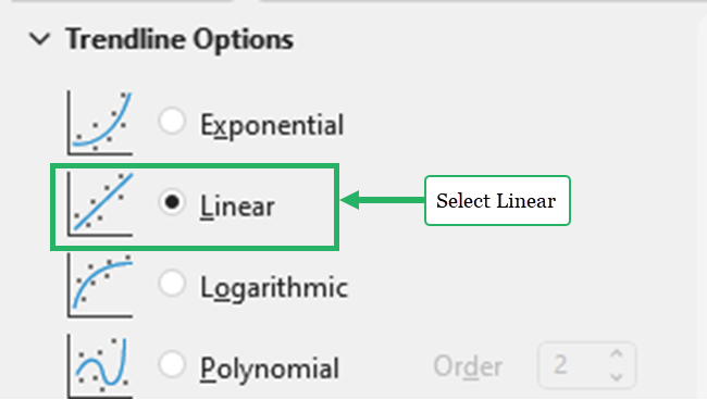 Selecting linear from trendline options