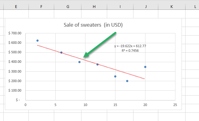 Changing the color of the trendline