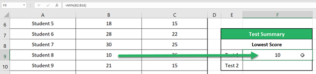 MIN function result is an exact match from the data table.