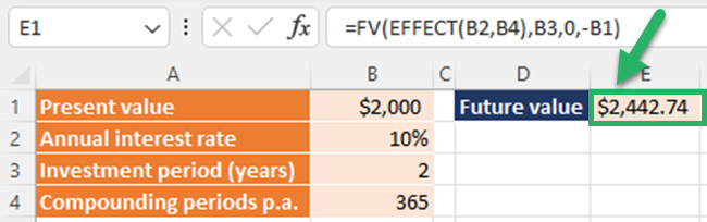 Calculating the future value using after changing the annual interest rate to the compound interest on daily basis.
