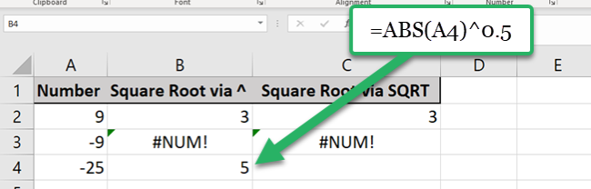 Excel was able to calculate square root without the #NUM!