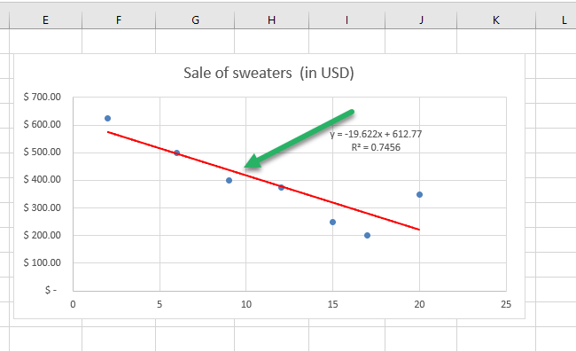 Changing the style of the trendline