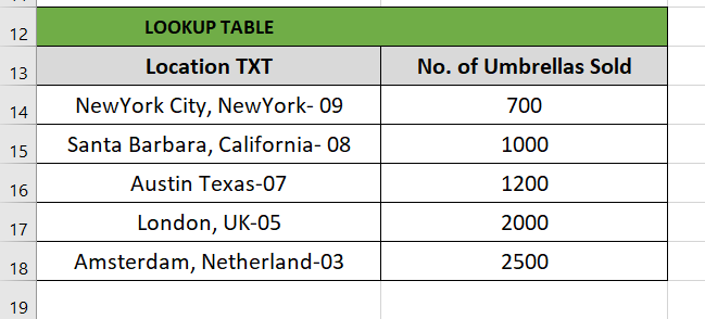 Lookup table