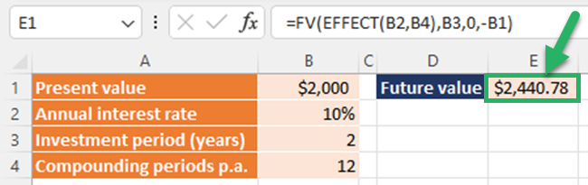 Calculating the future value using the monthly compounding interest formula.