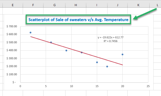 Adding chart title