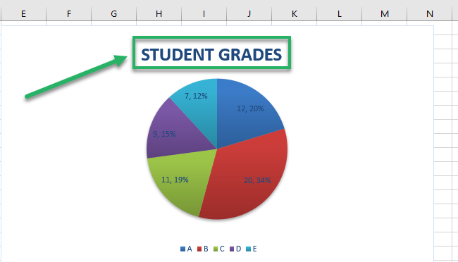 Adding a chart title