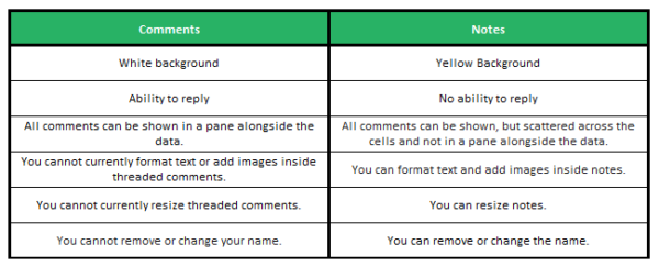 Excel Comments and Notes: How to Add, Edit, and Delete