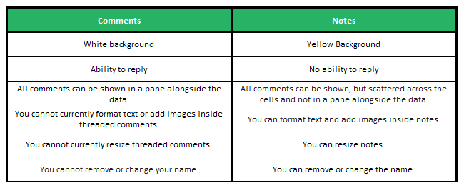 comments vs notes