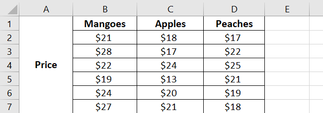 Example data