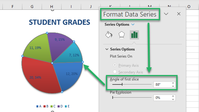 Rotate the entire pie chart