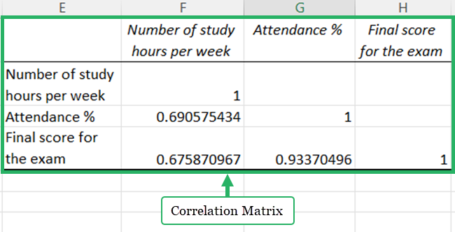 23 correlation matrix Excel Correlation Matrix