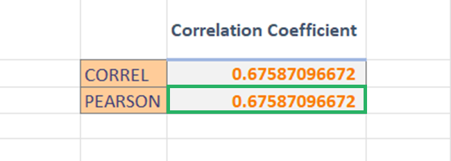 27 pearson value Correlation coefficient using the PEARSON function in Excel