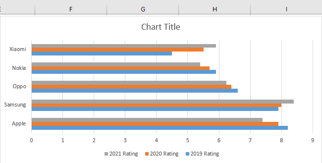 clustered bar chart Clustered bar chart