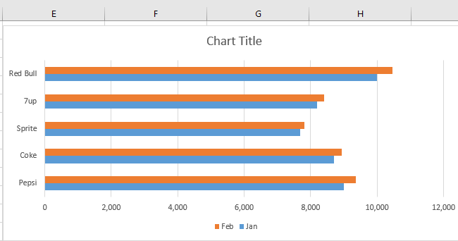double bar graph Double bar graph