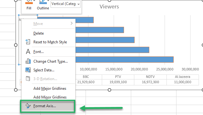 format axis Format Axis option