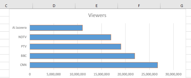 graph ascending order Graph in ascending order