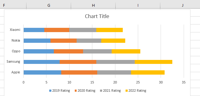 stacked bar chart Stacked bar chart