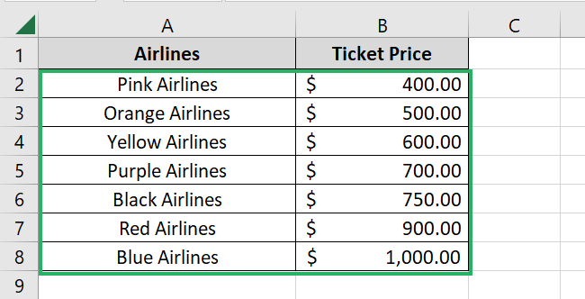 Data points for airline tickets