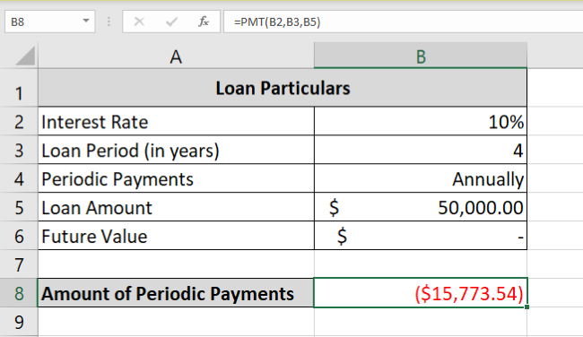 01 annual loan data Annual loan repayments