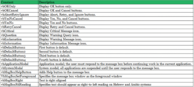 How to Use Message Boxes in Excel: Step-by-Step Guide (MsgBox)