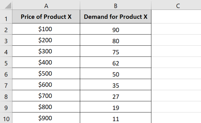 Creating scatter charts 