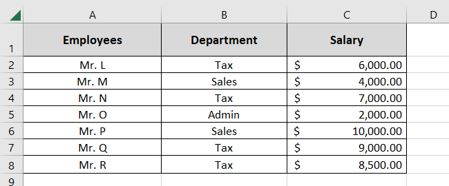 List of departments and salaries
